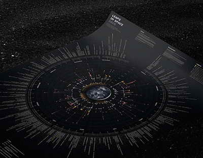 Болашақта қандай мамандықтар жойылады?